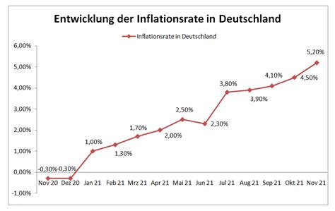 inflationsrate 2023 deutschland ziel